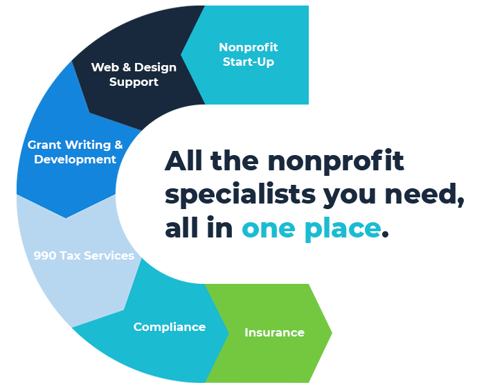 Nonprofit Solutions Overview
