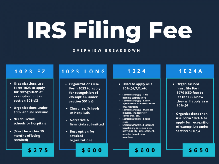 Navigating IRS Processing Times for 1023 and 1023 EZ Applications