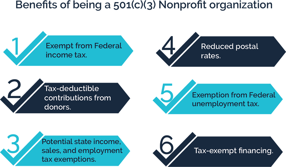 501 C 4 Organizations Tax Deductible