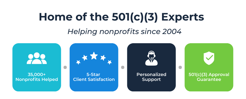 Starting a Nonprofit : How to Start a 501c3 Non-Profit