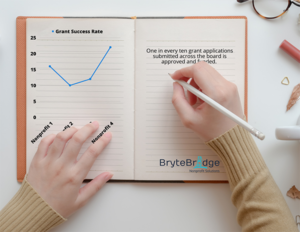 How to dissolve a nonprofit organization with the IRS by BryteBridge.com